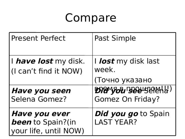 Compare Present Perfect Past Simple I have lost my disk. I lost my disk last week. (Точно указано время в прошлом!!!) (I can’t find it NOW) Have you seen Selena Gomez? Did you see Selena Gomez On Friday? Did you go to Spain LAST YEAR? Have you ever been to Spain?(in your life, until NOW) 