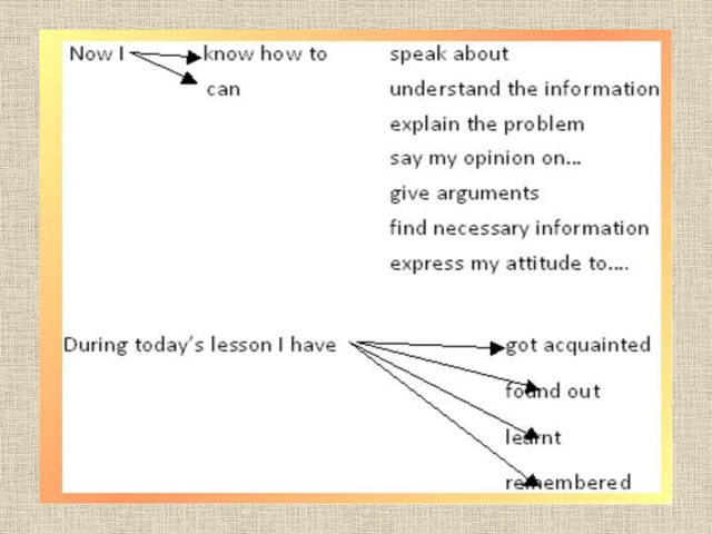 Английский язык рефлексия примеры Презентация "How to write an informal letter/ e-mail"