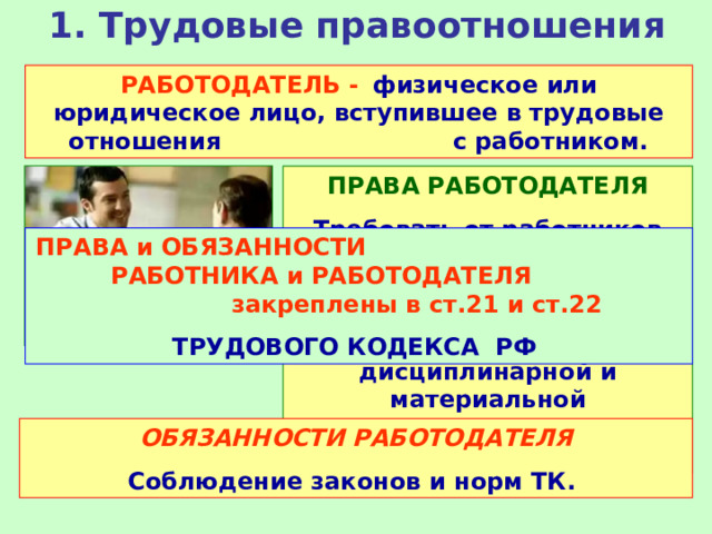 1. Трудовые правоотношения РАБОТОДАТЕЛЬ -  физическое или юридическое лицо, вступившее в трудовые отношения с работником. ПРАВА РАБОТОДАТЕЛЯ Требовать от работников выполнения ими трудовых обязанностей, поощрять работников и привлекать их к дисциплинарной и материальной ответственности в соответствии с ТК РФ. ПРАВА и ОБЯЗАННОСТИ РАБОТНИКА и РАБОТОДАТЕЛЯ закреплены в ст.21 и ст.22 ТРУДОВОГО КОДЕКСА РФ ОБЯЗАННОСТИ РАБОТОДАТЕЛЯ Соблюдение законов и норм ТК. 