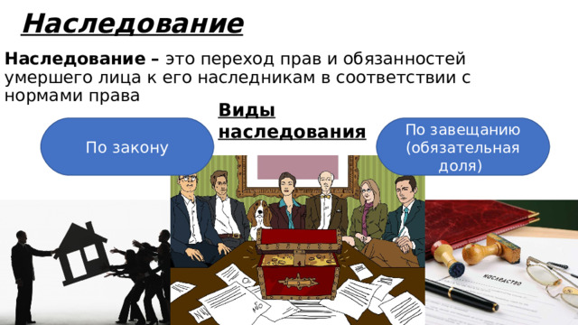 Наследование Наследование – это переход прав и обязанностей умершего лица к его наследникам в соответствии с нормами права Виды наследования По закону По завещанию (обязательная доля) 