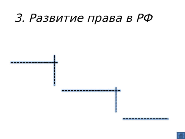 3. Развитие права в РФ Конституция Федеральные конституционные законы Федераль-ные законы, кодексы 