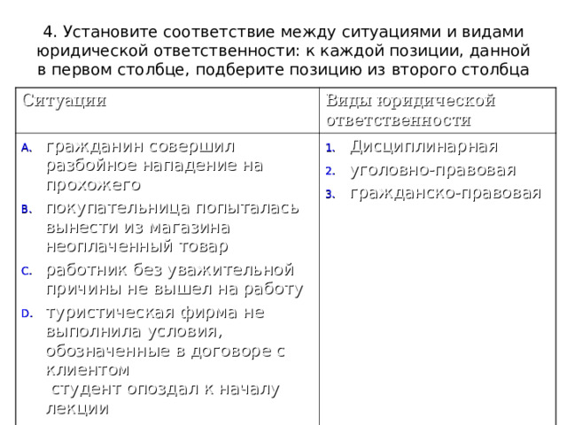 4. Установите соответствие между ситуациями и видами юри­дической ответственности: к каждой позиции, данной в первом столбце, подберите позицию из второго столбца Ситуации Виды юридической ответственности гражданин совершил разбойное нападение на прохожего покупательница попыталась вынести из магазина неоплаченный товар работник без уважительной причины не вышел на работу туристическая фирма не выполнила условия, обозначенные в договоре с клиентом  студент опоздал к началу лекции Дисциплинарная уголовно-правовая гражданско-правовая 