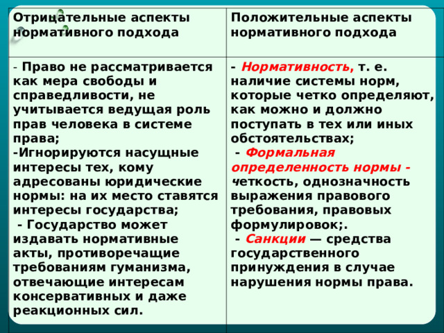 Отрицательные аспекты нормативного подхода Положительные аспекты нормативного подхода - Право не рассматривается как мера свободы и справедливости, не учитывается ведущая роль прав человека в системе права; -Игнорируются насущные интересы тех, кому адресованы юридические нормы: на их место ставятся интересы государства;  - Государство может издавать нормативные акты, противоречащие требованиям гуманизма, отвечающие интересам консервативных и даже реакционных сил. - Нормативность , т. е. наличие системы норм, которые четко определяют, как можно и должно поступать в тех или иных обстоятельствах;  - Формальная определенность нормы - ч еткость, однозначность выражения правового требования, правовых формулировок;.  -  Санкции  — средства государственного принуждения в случае нарушения нормы права.  