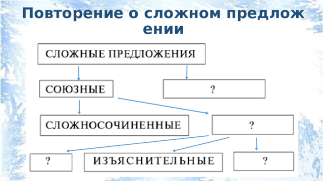 Повторение о сложном предложении 