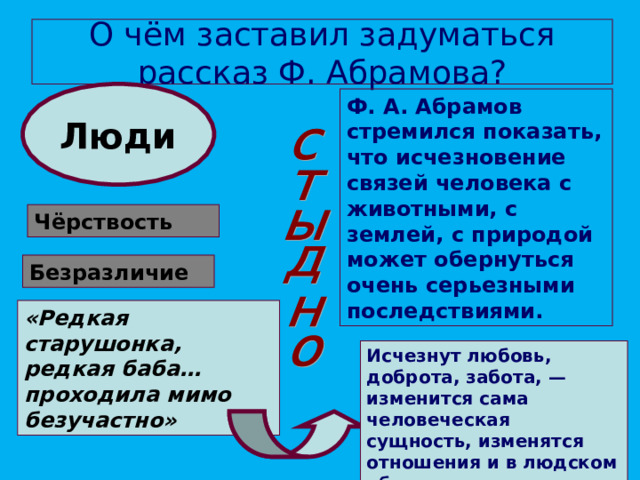 О чём заставил задуматься рассказ Ф. Абрамова? Люди Ф. А. Абрамов стремился показать, что исчезновение связей человека с животными, с землей, с природой может обернуться очень серьезными последствиями.  Чёрствость Безразличие «Редкая старушонка, редкая баба…проходила мимо безучастно» Исчезнут любовь, доброта, забота, — изменится сама человеческая сущность, изменятся отношения и в людском обществе. 