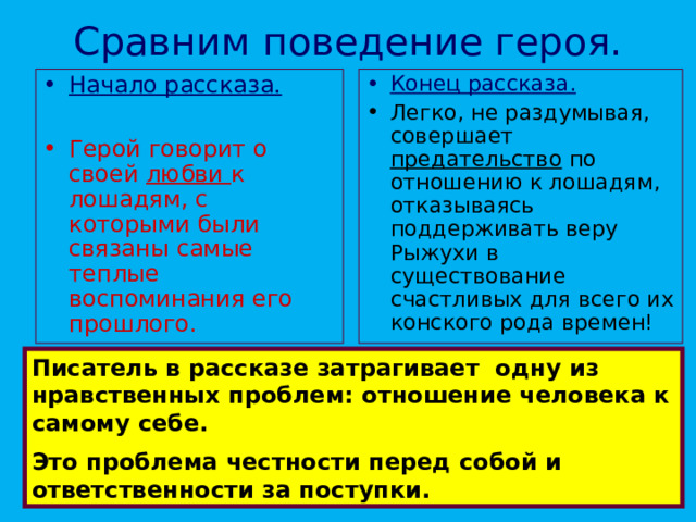 Сравним поведение героя. Начало рассказа.  Конец рассказа. Герой говорит о своей любви к лошадям, с которыми были связаны самые теплые воспоминания его прошлого. Легко, не раздумывая, совершает предательство по отношению к лошадям, отказываясь поддерживать веру Рыжухи в существование счастливых для всего их конского рода времен! Писатель в рассказе затрагивает одну из нравственных проблем: отношение человека к самому себе. Это проблема честности перед собой и ответственности за поступки.  