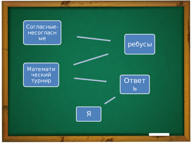 Согласные-несогласные ребусы Математический турнир Ответь Я 