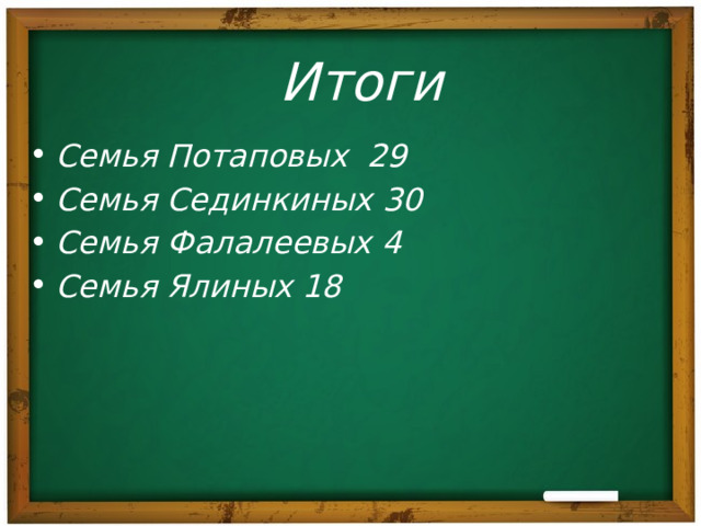 Итоги Семья Потаповых 29 Семья Сединкиных 30 Семья Фалалеевых 4 Семья Ялиных 18 