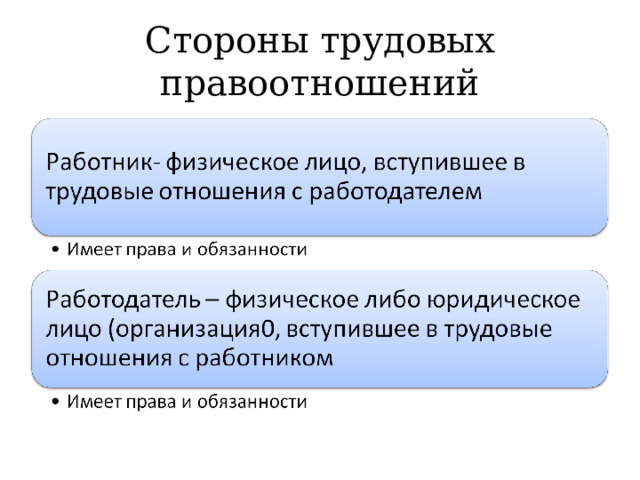 Стороны трудовых правоотношений 