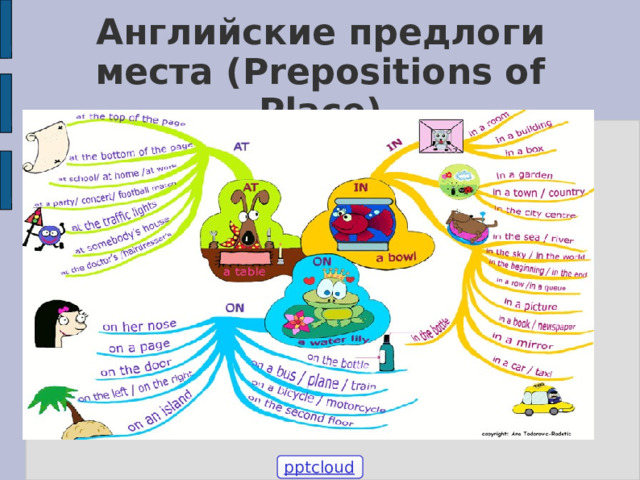 Английские предлоги места (Prepositions of Place) pptcloud.ru 