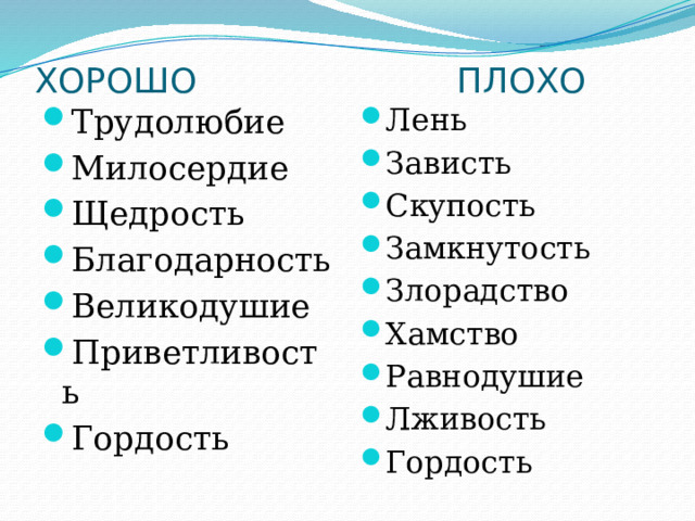 ХОРОШО ПЛОХО   Трудолюбие Милосердие Щедрость Благодарность Великодушие Приветливость Гордость Лень Зависть Скупость Замкнутость Злорадство Хамство Равнодушие Лживость Гордость 