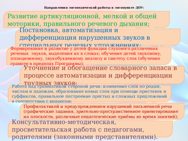  Направления логопедической работы в логопункте ДОУ:   Развитие артикуляционной, мелкой и общей моторики, правильного речевого дыхания; Постановка, автоматизация и дифференциация нарушенных звуков в специальных речевых упражнениях; Формирование и развитие у детей функции слухового различения речевых звуков, выделения их в словах; обучение детей звуковому, позиционному, звукобуквенному анализу и синтезу слов (обучение грамоте в пределах Программы); Уточнение и обогащение словарного запаса в процессе автоматизации и дифференциации трудных звуков; Работа над грамматикой стороной речи: изменение слов по родам, числам и падежам, образование новых слов при помощи приставок и суффиксов, правильное построение простых и сложных предложений в соответствии с вопросом; Профилактикой и предупреждением нарушений письменной речи (графические задания, зрительно-пространственное ориентирование на плоскости, различные педагогические приёмы во время занятий); Консультативно-методическая, просветительская работа с педагогами, родителями (законными представителями). 