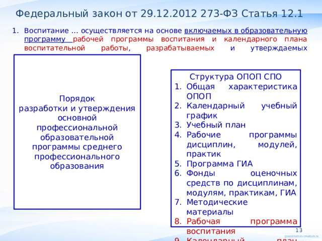 Федеральный закон от 29.12.2012 273-ФЗ Статья 12.1 Воспитание … осуществляется на основе включаемых в образовательную программу рабочей программы воспитания и календарного плана воспитательной работы , разрабатываемых и утверждаемых самостоятельно …. Порядок разработки и утверждения основной профессиональной образовательной программы среднего профессионального образования Структура ОПОП СПО Общая характеристика ОПОП Календарный учебный график Учебный план Рабочие программы дисциплин, модулей, практик Программа ГИА Фонды оценочных средств по дисциплинам, модулям, практикам, ГИА Методические материалы Рабочая программа воспитания Календарный план воспитательной работы  