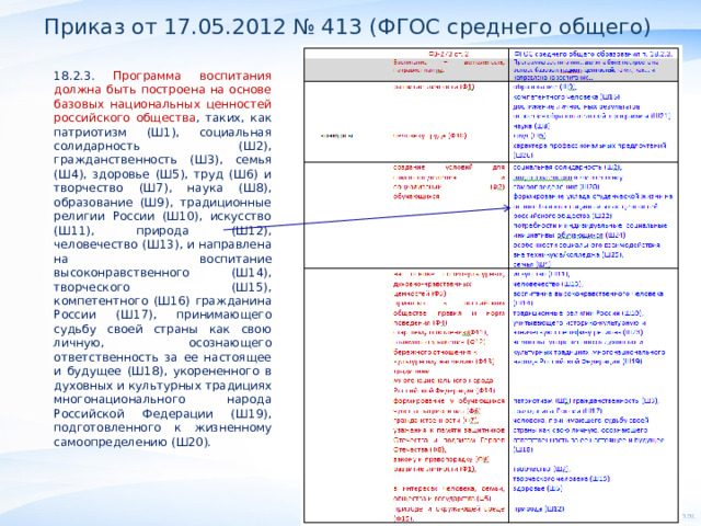 Приказ от 17.05.2012 № 413 (ФГОС среднего общего) 18.2.3. Программа воспитания должна быть построена на основе базовых национальных ценностей российского общества , таких, как патриотизм (Ш1), социальная солидарность (Ш2), гражданственность (Ш3), семья (Ш4), здоровье (Ш5), труд (Ш6) и творчество (Ш7), наука (Ш8), образование (Ш9), традиционные религии России (Ш10), искусство (Ш11), природа (Ш12), человечество (Ш13), и направлена на воспитание высоконравственного (Ш14), творческого (Ш15), компетентного (Ш16) гражданина России (Ш17), принимающего судьбу своей страны как свою личную, осознающего ответственность за ее настоящее и будущее (Ш18), укорененного в духовных и культурных традициях многонационального народа Российской Федерации (Ш19), подготовленного к жизненному самоопределению (Ш20).        