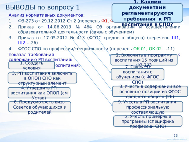 ВЫВОДЫ по вопросу 1 1. Какими документами регламентируются требования к РП воспитания в СПО? Анализ нормативных документов: ФЗ-273 от 29.12.2012 Ст.2 (перечень Ф1, Ф2 … -15) Приказ от 1 4.06.2013 № 464 Об организации и осуществлении образовательной деятельности (связь с обучением) Приказ от 17.05.2012 № 413 (ФГОС среднего общего) (перечень Ш1, Ш2 …-26) ФГОС СПО по профессии/специальности (перечень ОК 01, ОК 02 …- 11) показал требования к содержанию РП воспитания:  к утверждению РП воспитания:   2. Включить в программу воспитания 15 позиций из ФЗ-273 1. Создать условия 7. Связь РП воспитания с обучением (с ФГОС СПО) 3. РП воспитания включить в ОПОП СПО как структурный элемент 8. Учесть в содержании все основные позиции из ФГОС среднего общего (26) 4. Утвердить РП воспитания как ОПОП (см Устав) 6. Предусмотреть визы Советов обучающихся и родителей 9. Учесть в РП воспитания профессиональную составляющую 5. Учесть примерные программы (специфика профессии СПО)   