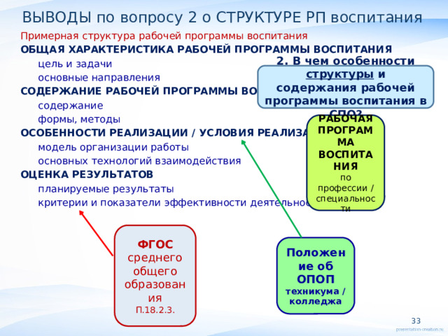 ВЫВОДЫ по вопросу 2 о СТРУКТУРЕ РП воспитания Примерная структура рабочей программы воспитания ОБЩАЯ ХАРАКТЕРИСТИКА РАБОЧЕЙ ПРОГРАММЫ ВОСПИТАНИЯ цель и задачи основные направления СОДЕРЖАНИЕ РАБОЧЕЙ ПРОГРАММЫ ВОСПИТАНИЯ содержание формы, методы ОСОБЕННОСТИ РЕАЛИЗАЦИИ / УСЛОВИЯ РЕАЛИЗАЦИИ модель организации работы основных технологий взаимодействия ОЦЕНКА РЕЗУЛЬТАТОВ планируемые результаты критерии и показатели эффективности деятельности  2. В чем особенности структуры и содержания рабочей программы воспитания в СПО? РАБОЧАЯ ПРОГРАММА ВОСПИТАНИЯ по профессии / специальности ФГОС среднего общего образования П.18.2.3. Положение об ОПОП техникума / колледжа   