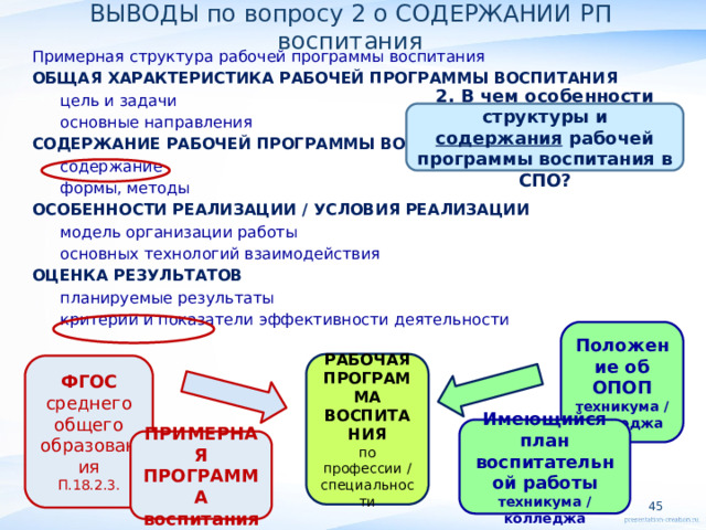 ВЫВОДЫ по вопросу 2 о СОДЕРЖАНИИ РП воспитания Примерная структура рабочей программы воспитания ОБЩАЯ ХАРАКТЕРИСТИКА РАБОЧЕЙ ПРОГРАММЫ ВОСПИТАНИЯ цель и задачи основные направления СОДЕРЖАНИЕ РАБОЧЕЙ ПРОГРАММЫ ВОСПИТАНИЯ содержание формы, методы ОСОБЕННОСТИ РЕАЛИЗАЦИИ / УСЛОВИЯ РЕАЛИЗАЦИИ модель организации работы основных технологий взаимодействия ОЦЕНКА РЕЗУЛЬТАТОВ планируемые результаты критерии и показатели эффективности деятельности  2. В чем особенности структуры и содержания рабочей программы воспитания в СПО? Положение об ОПОП техникума / колледжа РАБОЧАЯ ПРОГРАММА ВОСПИТАНИЯ по профессии / специальности ФГОС среднего общего образования П.18.2.3. Имеющийся план воспитательной работы техникума / колледжа ПРИМЕРНАЯ ПРОГРАММА воспитания   