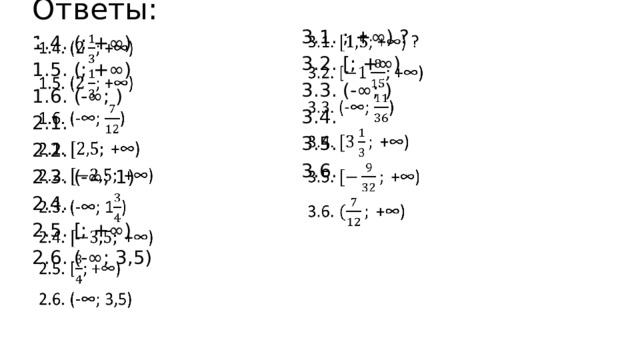 Ответы: 3.1. ; +∞) ?   3.2. [; +∞) 3.3. (-∞; ) 3.4. 3.5. 3.6.   1.4. (; +∞) 1.5. (; +∞) 1.6. (-∞; ) 2.1. 2.2. 2.3. (-∞; 1) 2.4. 2.5. [; +∞) 2.6. (-∞; 3,5) 