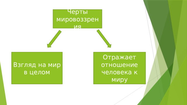 Черты мировоззрения Взгляд на мир в целом Отражает отношение человека к миру 