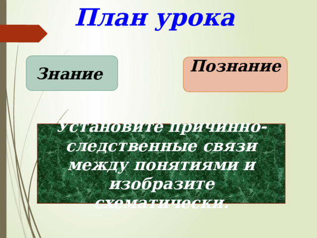 План урока Знание Познание Установите причинно-следственные связи между понятиями и изобразите схематически. 