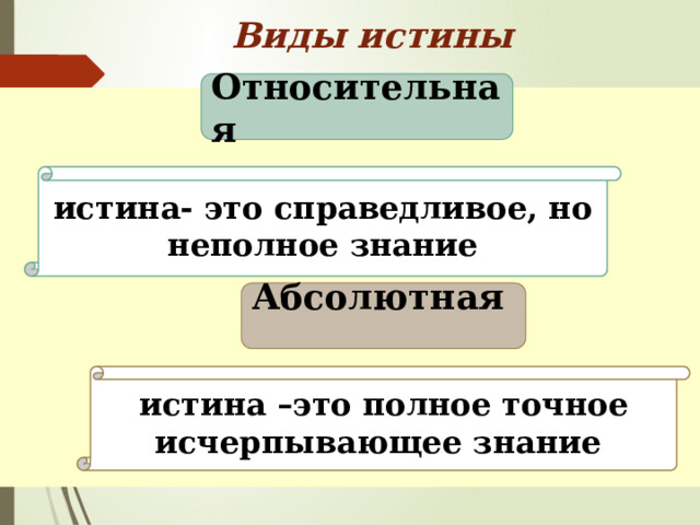 Виды истины Относительная   истина- это справедливое, но неполное знание Абсолютная истина –это полное точное исчерпывающее знание 