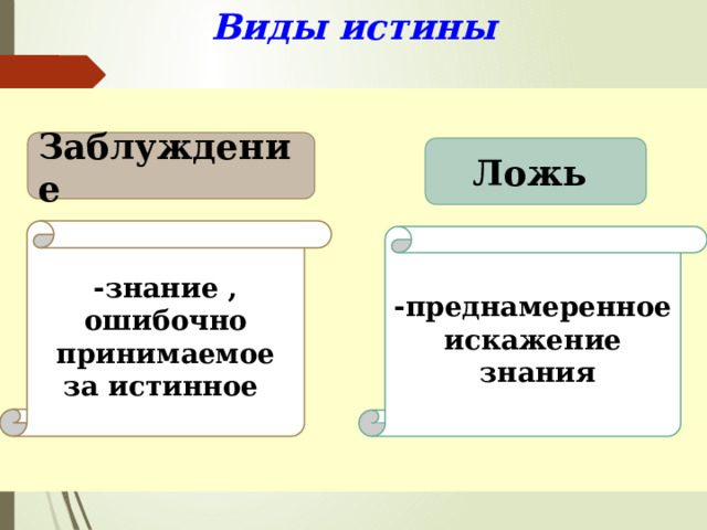 Виды истины   Заблуждение Ложь -знание , ошибочно принимаемое за истинное -преднамеренное искажение  знания 