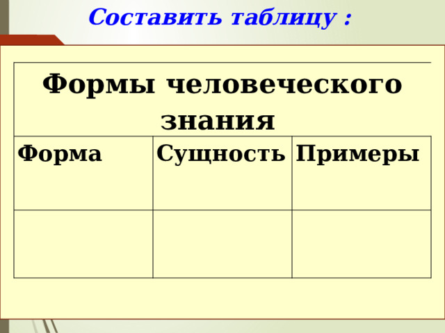 Составить таблицу : Формы человеческого знания Форма Сущность Примеры 