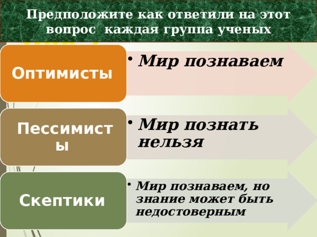 Предположите как ответили на этот вопрос каждая группа ученых Познаваем ли мир ? Мир познаваем Мир познаваем Оптимисты Пессимисты Мир познать нельзя Мир познать нельзя Мир познаваем, но знание может быть недостоверным Мир познаваем, но знание может быть недостоверным Скептики 