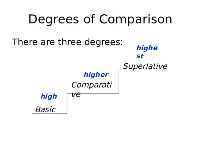 Degrees of Comparison There are three degrees: highest Superlative  higher Comparative  high Basic  
