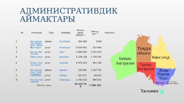 Административдик аймактары № Аталышы 1 2 Түрү Борбору аймак 3 Калкы,  адам. (2023) [25] штат 4 Аянты,  км² [25] 5 штат 454 499 штат 6 503 491 Картасы 2358 6 227 444 2 660 026 штат 7 2 527 013 аймак 5 156 138 8 1 729 742 штат Жалпы саны 8 072 163 232 605 801 150 штат 1 347 791 557 571 1 781 516 68 401 984 321 25 422 788 7 688 220 Вставьте изображение главы своей страны.  