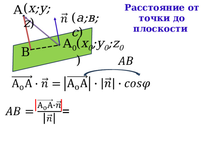 ( х;у; z ) Расстояние от точки до плоскости  А ( а;в;с ) ( х 0 ;у 0 ; z 0 ) А 0 В 