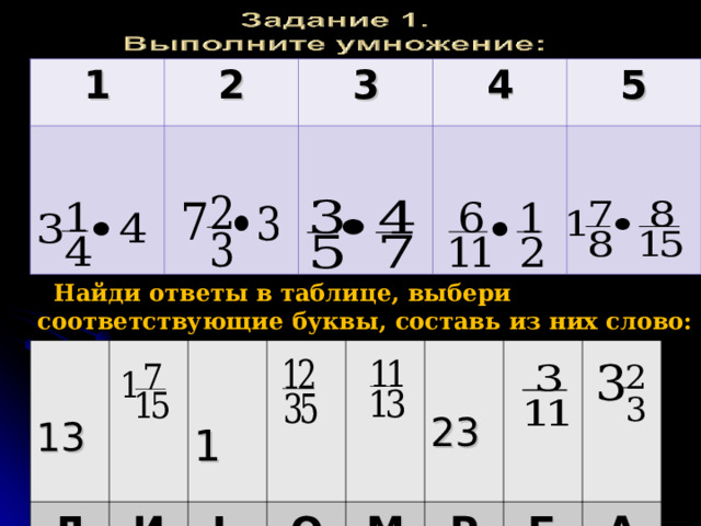 1 2 3 4 5  Найди ответы в таблице, выбери соответствующие буквы, составь из них слово:    13    Д    1 И     Ь   О   23 М  Р  Б А 