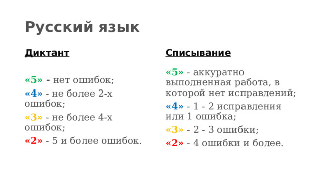 Русский язык Списывание Диктант «5» - аккуратно выполненная работа, в которой нет исправлений; «4» - 1 - 2 исправления или 1 ошибка; «3»  - 2 - 3 ошибки; «2» - 4 ошибки и более. «5» - нет ошибок; «4»  - не более 2-х ошибок; «3»  - не более 4-х ошибок; «2»  - 5 и более ошибок. 
