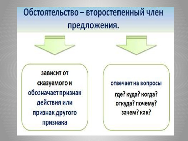 Обстоятельство уступки 