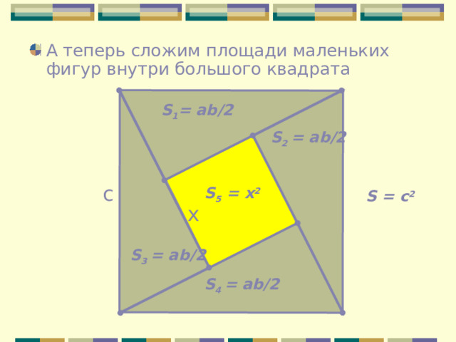 А теперь сложим площади маленьких фигур внутри большого квадрата S 1 = ab/2 S 2 = ab/2 c S 5 = x 2 S = c 2 x S 3 = ab/2 S 4 = ab/2 