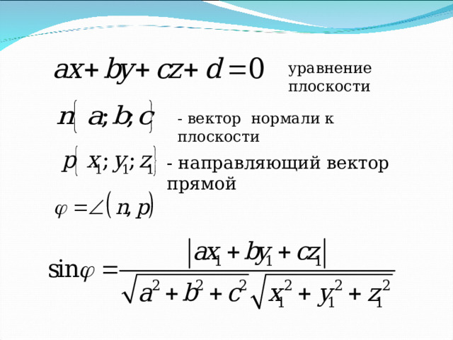 уравнение плоскости - вектор нормали к плоскости - направляющий вектор прямой 