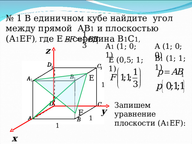 № 1 В единичном кубе найдите угол между прямой A В 1 и плоскостью (А 1 EF ) , где Е – середина В 1 С 1, A (1; 0; 0) A 1 (1; 0; 1) z B 1 (1; 1; 1) Е ( 0,5 ; 1 ; 1) E 1 Запишем уравнение плоскости (А 1 EF ): у F 1 1 х 