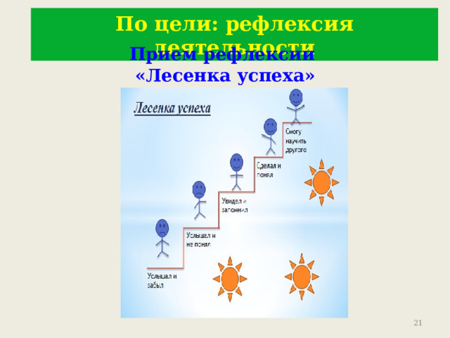 По цели: рефлексия деятельности Прием рефлексии «Лесенка успеха» 9 