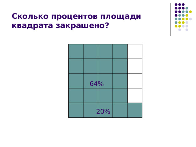Сколько процентов площади квадрата закрашено? 80% 40% 64% 36% 20% 