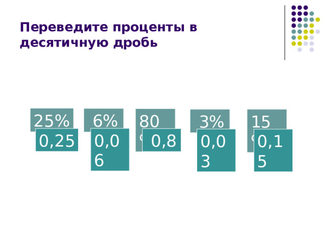 Переведите проценты в десятичную дробь 25%  6% 80%  3% 15% 0,06 0,25  0,8 0,03 0,15 