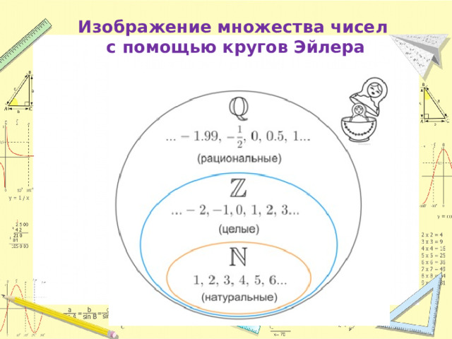 Изображение множества чисел  с помощью кругов Эйлера 