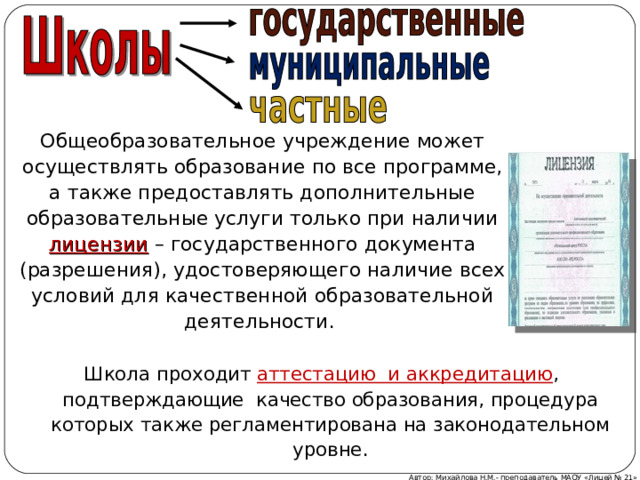 Общеобразовательное учреждение может осуществлять образование по все программе, а также предоставлять дополнительные образовательные услуги только при наличии лицензии – государственного документа (разрешения), удостоверяющего наличие всех условий для качественной образовательной деятельности. Школа проходит аттестацию и аккредитацию , подтверждающие качество образования, процедура которых также регламентирована на законодательном уровне. Автор: Михайлова Н.М.- преподаватель МАОУ «Лицей № 21» 