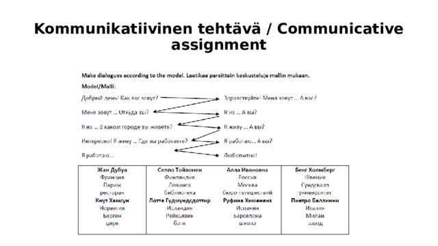 Kommunikatiivinen tehtävä / Communicative assignment 