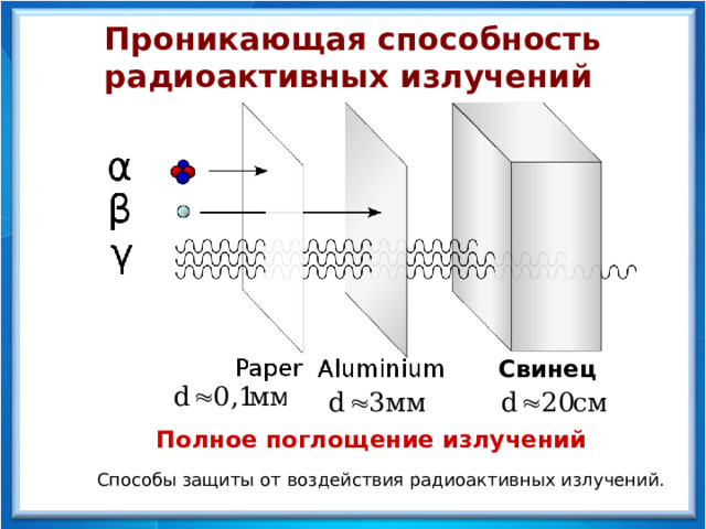 Проникающая способность радиоактивных излучений Свинец Полное поглощение излучений Способы защиты от воздействия радиоактивных излучений.  