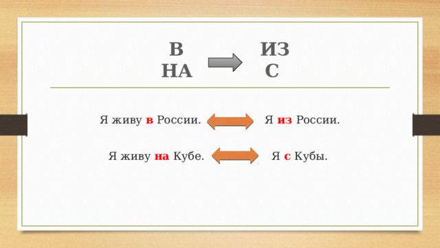  В   ИЗ  НА     С Я живу в России. Я из России. Я живу на Кубе. Я с Кубы. 