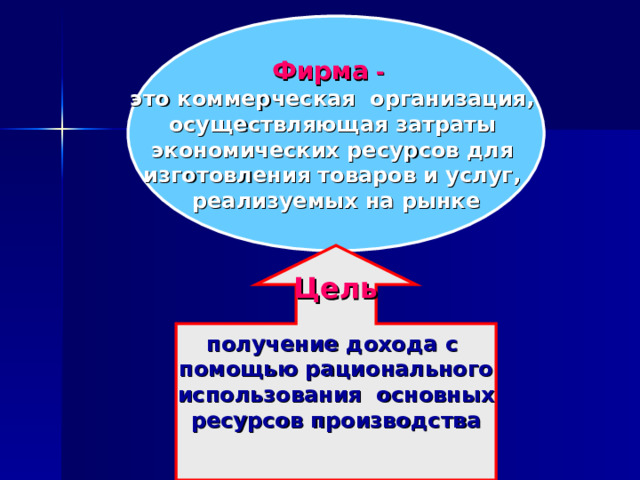 Фирма - это коммерческая организация, осуществляющая затраты экономических ресурсов для изготовления товаров и услуг, реализуемых на рынке Цель получение дохода с помощью рационального использования основных ресурсов производства 