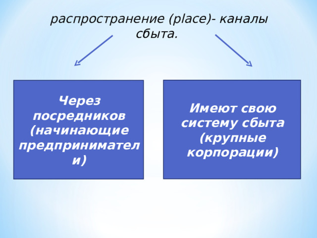 распространение (place) - каналы сбыта. Имеют свою систему сбыта (крупные корпорации) Через посредников (начинающие предприниматели) 7 