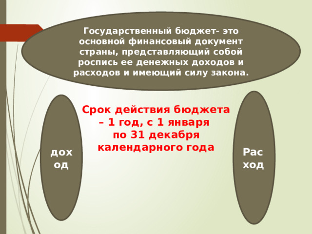 Государственный бюджет- это основной финансовый документ страны, представляющий собой роспись ее денежных доходов и расходов и имеющий силу закона. Расход доход Срок действия бюджета – 1 год, с 1 января по 31 декабря календарного года 