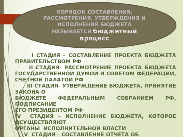 Порядок составления, рассмотрения, утверждения и исполнения бюджета называется бюджетный процесс  I стадия – составление проекта бюджета Правительством РФ  II стадия- рассмотрение проекта бюджета Государственной Думой и Советом Федерации, Счетной палатой РФ  III стадия- утверждение бюджета, принятие закона о бюджете Федеральным Собранием РФ, подписание его Президентом РФ IV стадия – исполнение бюджета, которое осуществляют органы исполнительной власти  V стадия – составление отчета об исполнении Бюджета и его утверждение  