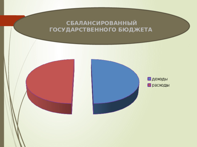 сбалансированный Государственного бюджета 